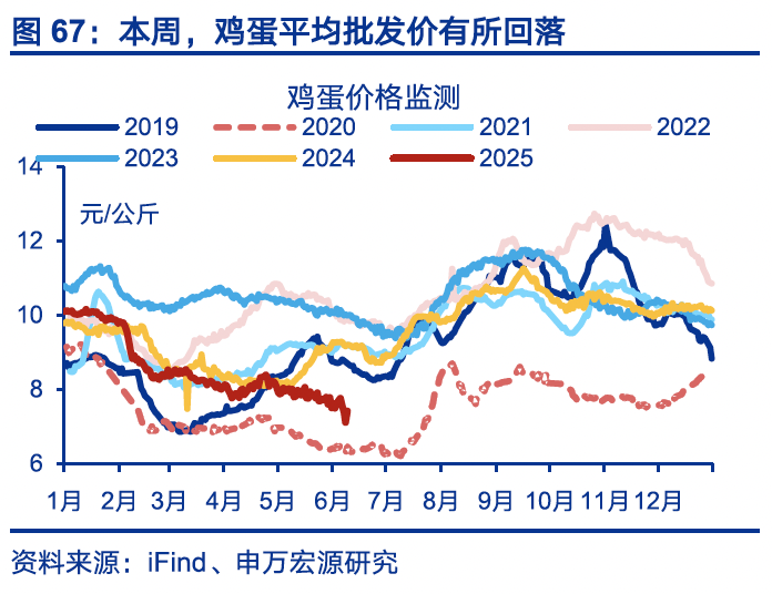 国内高频｜美西出口航线运价涨幅扩大  第36张