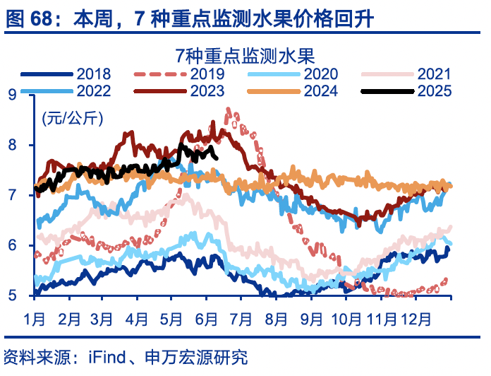 国内高频｜美西出口航线运价涨幅扩大  第37张