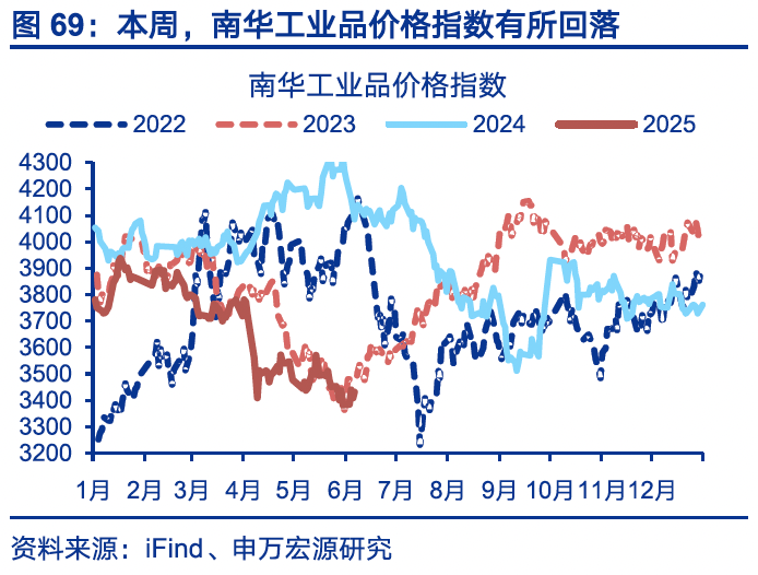 国内高频｜美西出口航线运价涨幅扩大  第38张