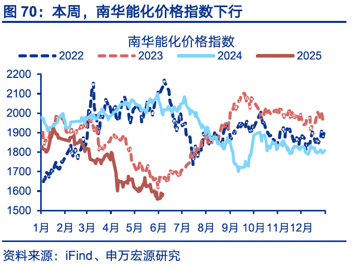国内高频｜美西出口航线运价涨幅扩大  第39张