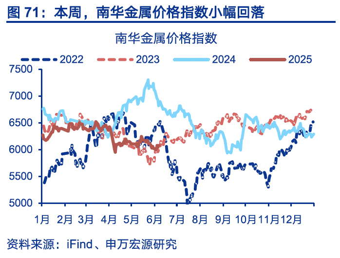 国内高频｜美西出口航线运价涨幅扩大  第40张