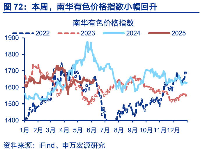国内高频｜美西出口航线运价涨幅扩大  第41张