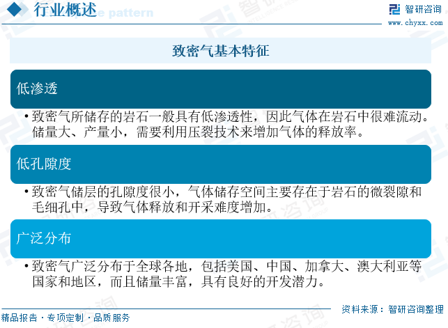 2025年中国致密气行业产业链、发展现状及发展趋势分析：技术攻关推动我国致密气长期稳产，致密气跻身我国天然气供应主力[图]  第2张