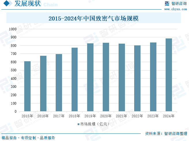 2025年中国致密气行业产业链、发展现状及发展趋势分析：技术攻关推动我国致密气长期稳产，致密气跻身我国天然气供应主力[图]  第9张