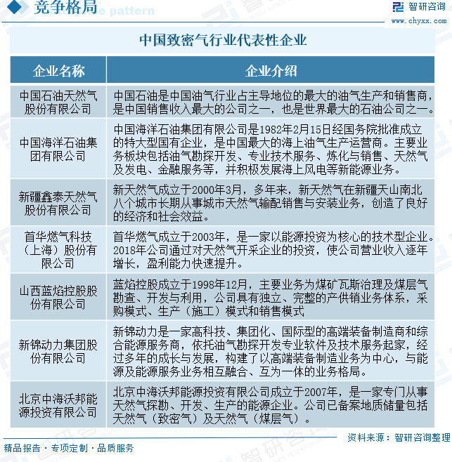 2025年中国致密气行业产业链、发展现状及发展趋势分析：技术攻关推动我国致密气长期稳产，致密气跻身我国天然气供应主力[图]  第11张