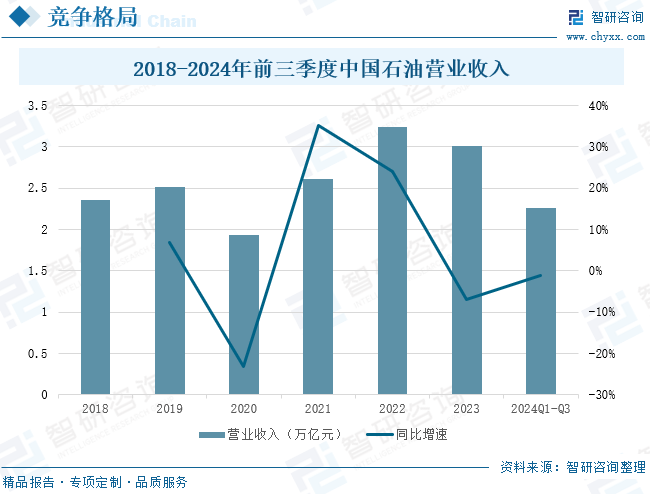 2025年中国致密气行业产业链、发展现状及发展趋势分析：技术攻关推动我国致密气长期稳产，致密气跻身我国天然气供应主力[图]  第12张