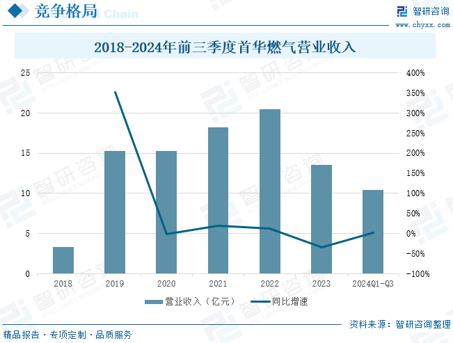 2025年中国致密气行业产业链、发展现状及发展趋势分析：技术攻关推动我国致密气长期稳产，致密气跻身我国天然气供应主力[图]  第13张