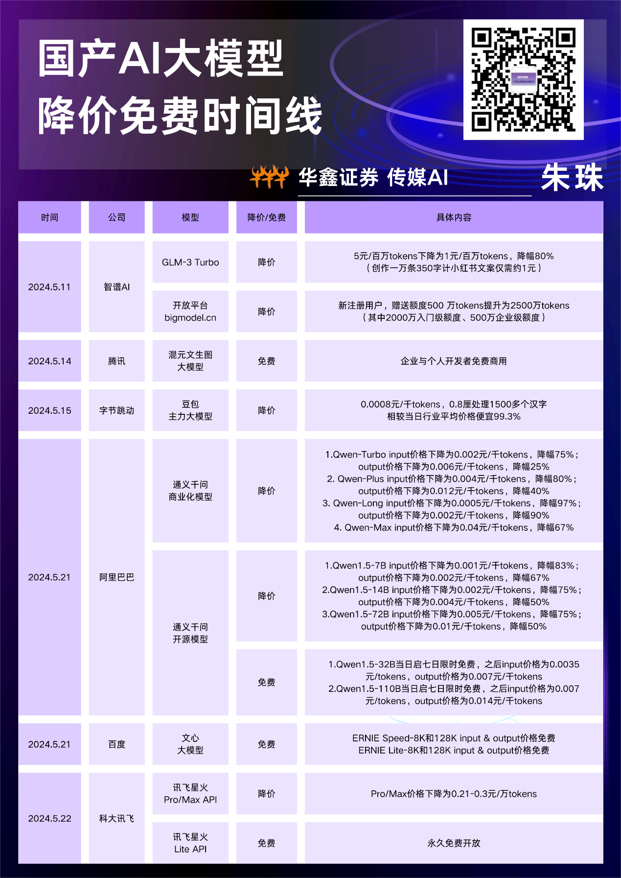 从“价格战”到“价值战”：豆包力推Agent普惠  第2张