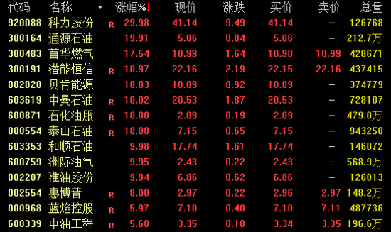 全球股市巨震！A股，放量！  第1张