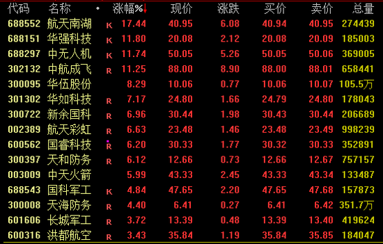 全球股市巨震！A股，放量！  第2张