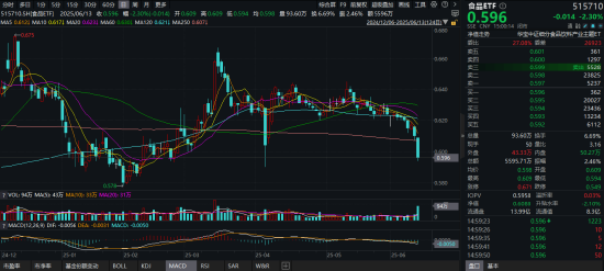 风云突变！避险情绪急剧升温，国防军工ETF、通用航空ETF双双涨逾1%！油气暴走，162411罕见逼近涨停  第4张