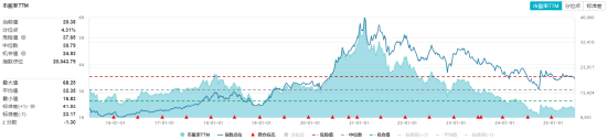 风云突变！避险情绪急剧升温，国防军工ETF、通用航空ETF双双涨逾1%！油气暴走，162411罕见逼近涨停  第5张