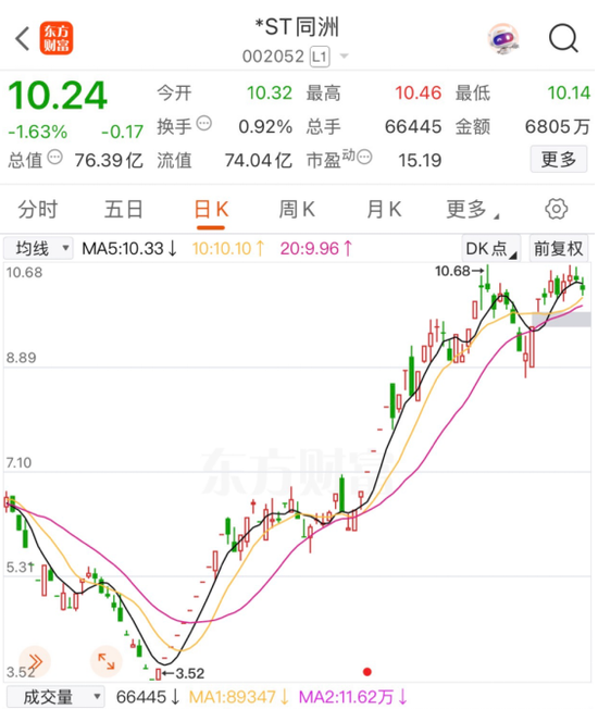 002052，好事发生，明日停牌  第2张