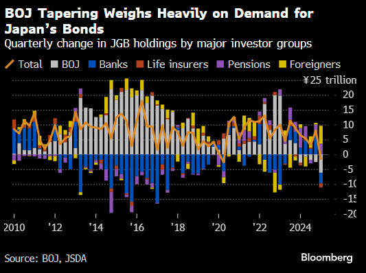 特朗普执政 150 天后全球利率陷入观望:未来一周经济展望 第1张 特朗普执政 150 天后全球利率陷入观望:未来一周经济展望 第1张