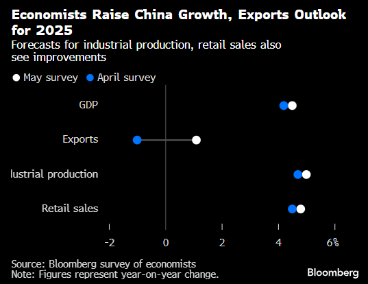 特朗普执政 150 天后全球利率陷入观望:未来一周经济展望 第2张 特朗普执政 150 天后全球利率陷入观望:未来一周经济展望 第2张