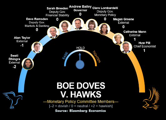 特朗普执政 150 天后全球利率陷入观望:未来一周经济展望 第3张 特朗普执政 150 天后全球利率陷入观望:未来一周经济展望 第3张