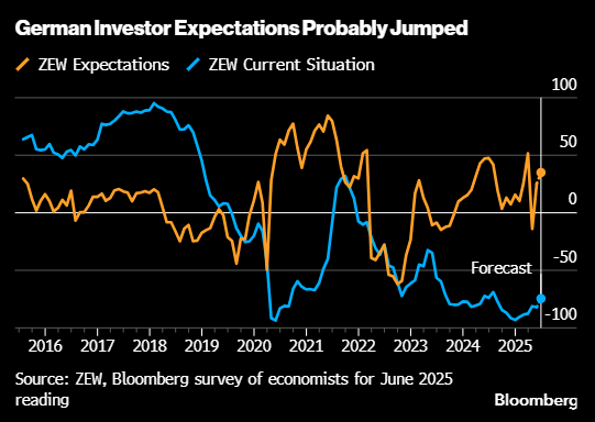 特朗普执政 150 天后全球利率陷入观望:未来一周经济展望 第4张 特朗普执政 150 天后全球利率陷入观望:未来一周经济展望 第4张