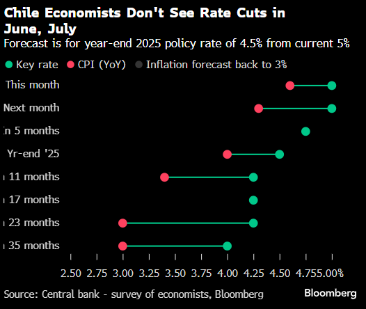 特朗普执政 150 天后全球利率陷入观望:未来一周经济展望 第6张 特朗普执政 150 天后全球利率陷入观望:未来一周经济展望 第6张