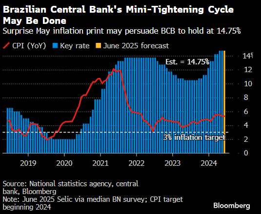 特朗普执政 150 天后全球利率陷入观望:未来一周经济展望 第7张 特朗普执政 150 天后全球利率陷入观望:未来一周经济展望 第7张