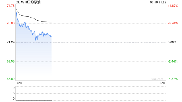 机构:地缘扰动国际原油强势上涨 国内成品油零售价格或迎“二连涨” 第2张 机构:地缘扰动国际原油强势上涨 国内成品油零售价格或迎“二连涨” 第2张