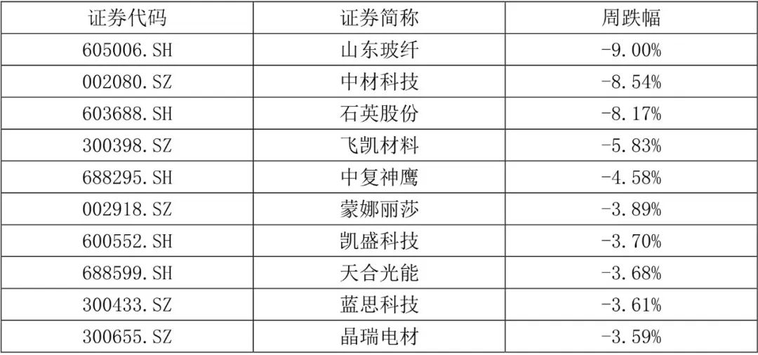 【国建50周报】稀土相关概念股连续上涨 第3张 【国建50周报】稀土相关概念股连续上涨 第3张