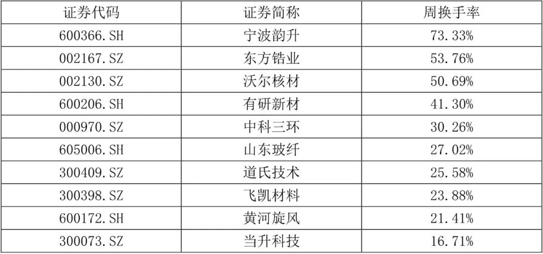 【国建50周报】稀土相关概念股连续上涨 第4张 【国建50周报】稀土相关概念股连续上涨 第4张