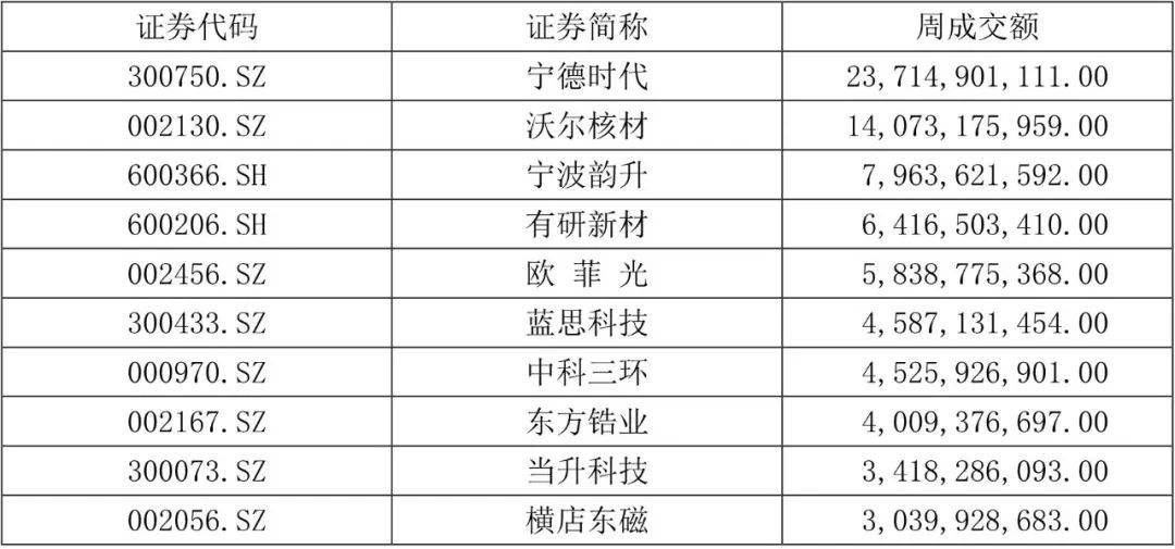 【国建50周报】稀土相关概念股连续上涨 第5张 【国建50周报】稀土相关概念股连续上涨 第5张