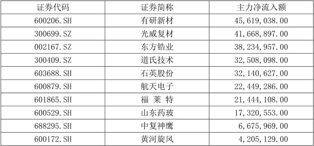 【国建50周报】稀土相关概念股连续上涨 第6张 【国建50周报】稀土相关概念股连续上涨 第6张
