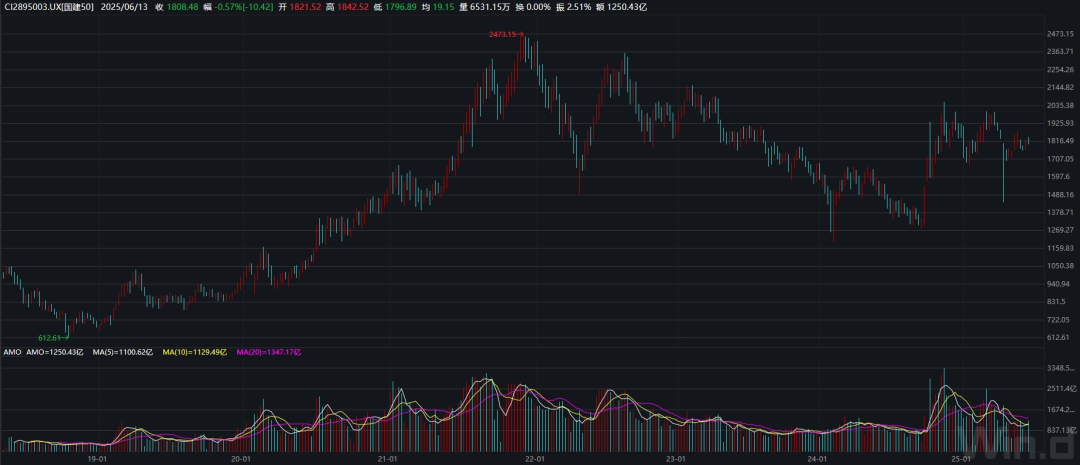 【国建50周报】稀土相关概念股连续上涨 第8张 【国建50周报】稀土相关概念股连续上涨 第8张