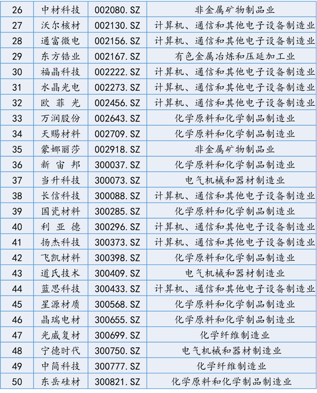 【国建50周报】稀土相关概念股连续上涨 第10张 【国建50周报】稀土相关概念股连续上涨 第10张