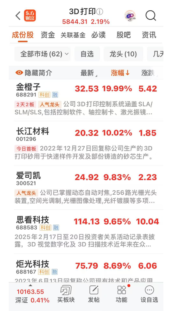 这一板块爆发!688291、001296涨停! 第1张 这一板块爆发!688291、001296涨停! 第1张
