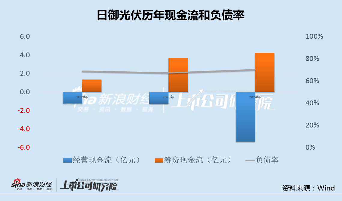 日御光伏赴港IPO:研发支出仅为可比公司1/10 半数营收来自第一大客户 第2张 日御光伏赴港IPO:研发支出仅为可比公司1/10 半数营收来自第一大客户 第2张