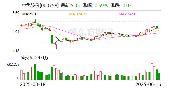 中色股份：公司持有雄安稀土功能材料创新中心有限公司6.25%股权  第1张
