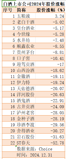新禁酒令后7家白酒股跌超10%,加速赶底是历史性机会吗 第4张 新禁酒令后7家白酒股跌超10%,加速赶底是历史性机会吗 第4张