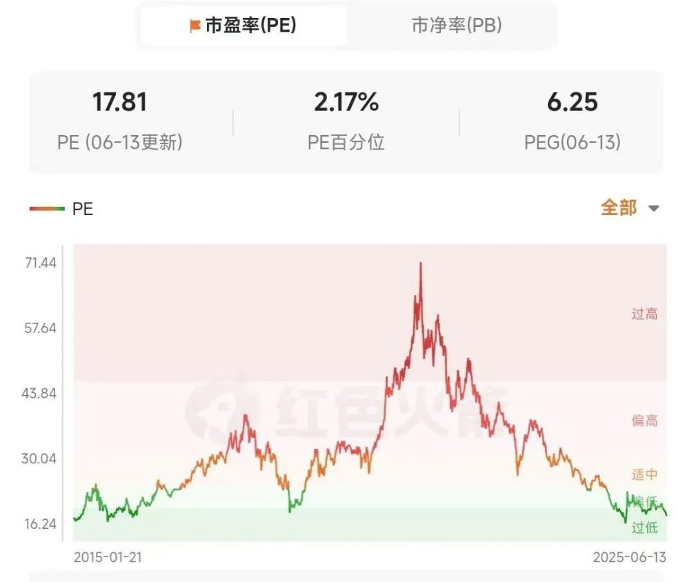 新禁酒令后7家白酒股跌超10%,加速赶底是历史性机会吗 第5张 新禁酒令后7家白酒股跌超10%,加速赶底是历史性机会吗 第5张