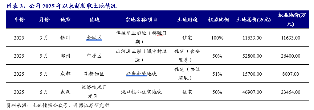 【开源地产|公司点评】万科A：销售均价有所提升，股东持续借款提供支持  第4张