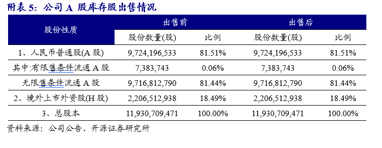 【开源地产|公司点评】万科A：销售均价有所提升，股东持续借款提供支持  第6张