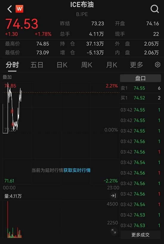 突发!3艘船在霍尔木兹海峡附近海域起火,国际油价走高,A股石油板块也在涨 第4张 突发!3艘船在霍尔木兹海峡附近海域起火,国际油价走高,A股石油板块也在涨 第4张