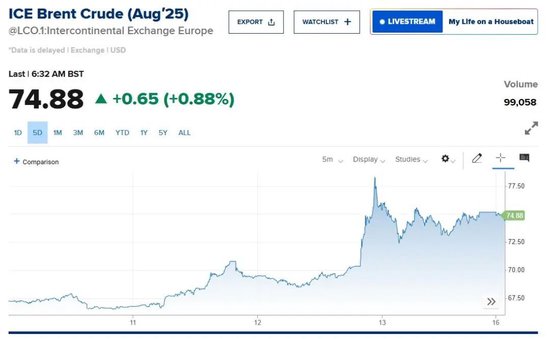 突发!3艘船在霍尔木兹海峡附近海域起火,国际油价走高,A股石油板块也在涨 第5张 突发!3艘船在霍尔木兹海峡附近海域起火,国际油价走高,A股石油板块也在涨 第5张