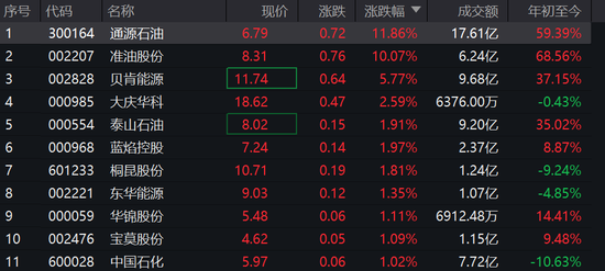 突发!3艘船在霍尔木兹海峡附近海域起火,国际油价走高,A股石油板块也在涨 第6张 突发!3艘船在霍尔木兹海峡附近海域起火,国际油价走高,A股石油板块也在涨 第6张