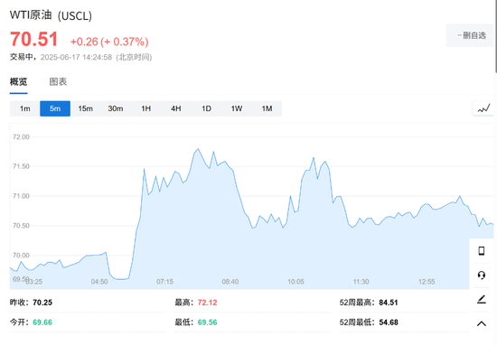 以伊冲突还在打,市场却已经翻篇了! 第1张 以伊冲突还在打,市场却已经翻篇了! 第1张