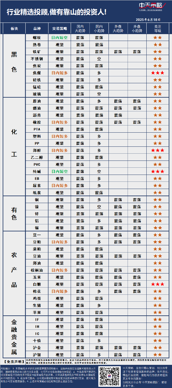 中天策略:6月18日市场分析  第3张