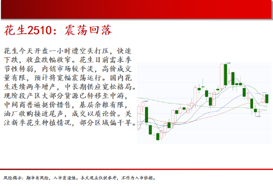 中天期货:棕榈大涨的高位调整 尿素继续大涨  第10张