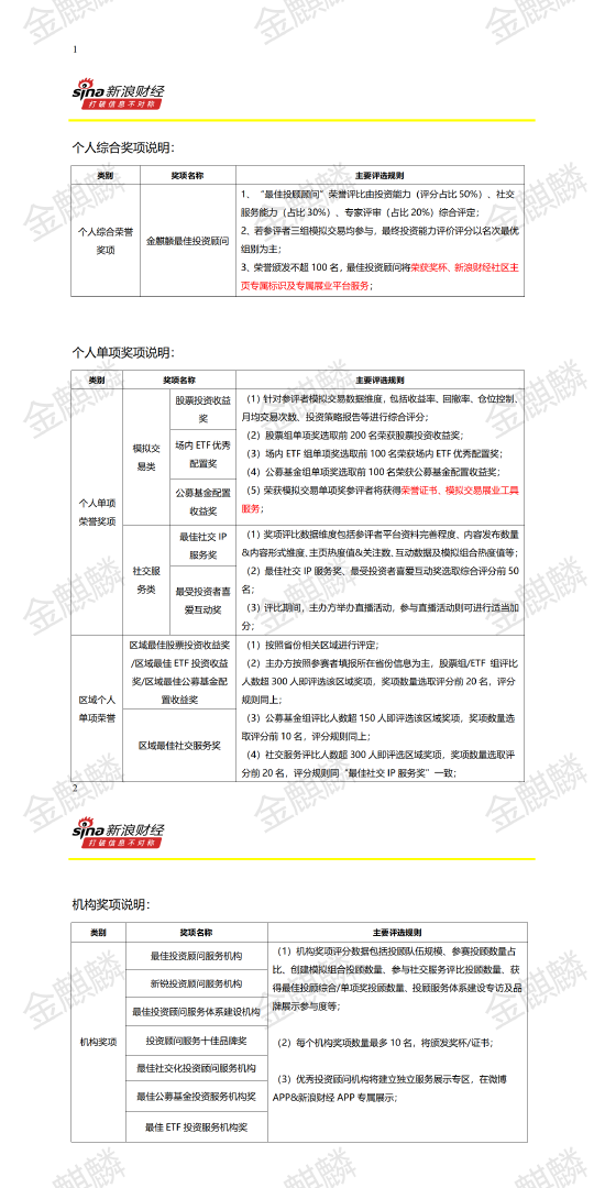 第二届新浪财经金麒麟最佳投资顾问评选启动 新浪财经携手银华基金寻找优秀投顾  第2张