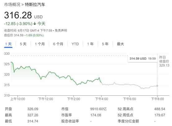 特斯拉股价恐跌六成？富国银行警告：今年自由现金流或转负  第1张
