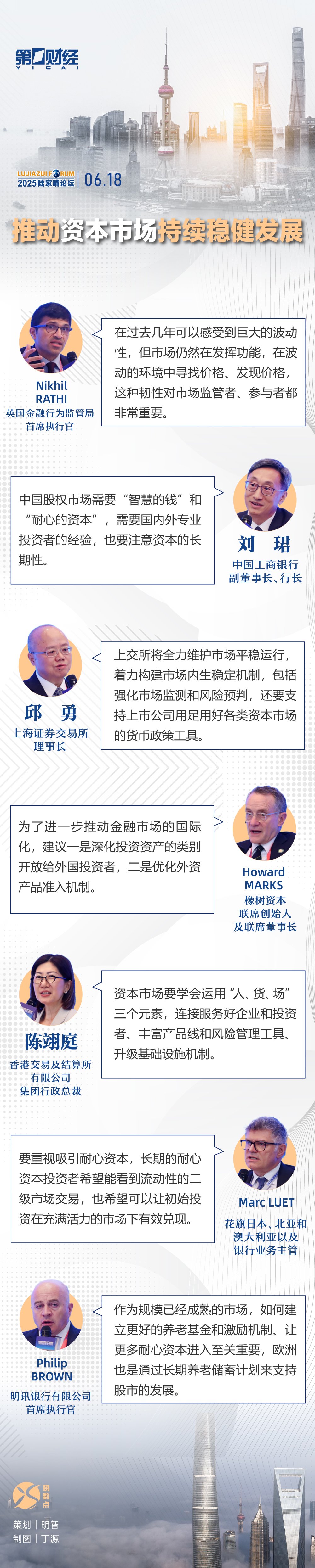 一图速览丨陆家嘴论坛全体大会三：推动资本市场持续稳健发展  第1张