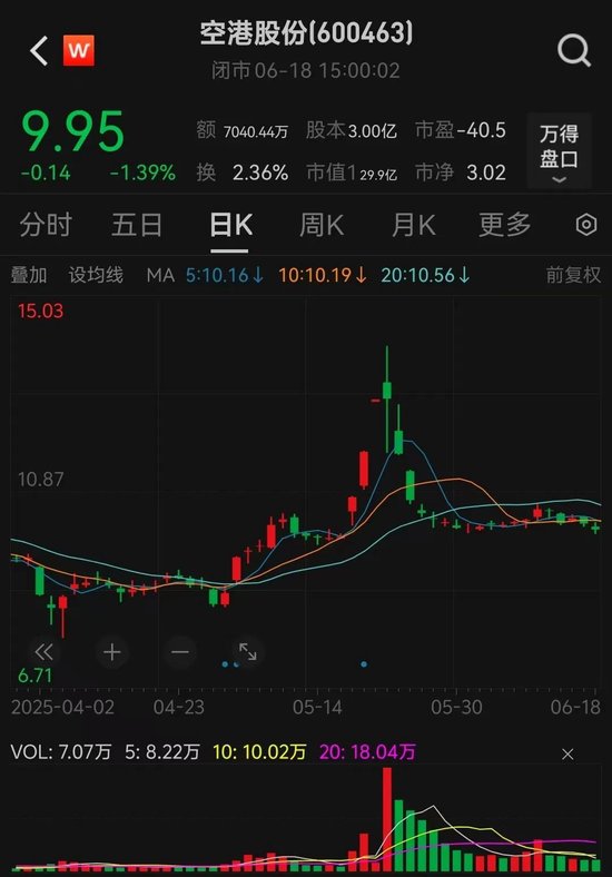 600463,拟重大资产重组!不停牌 第1张 600463,拟重大资产重组!不停牌 第1张