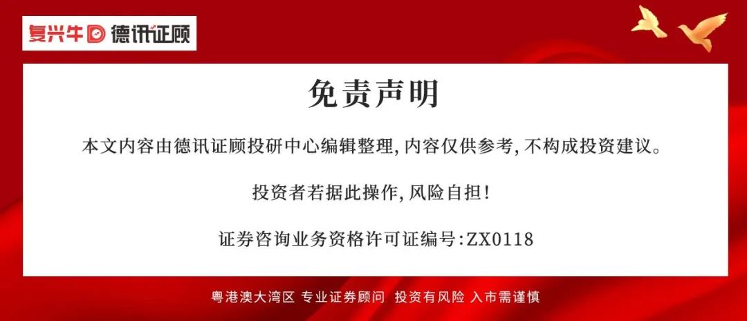 【德讯观市】三大指数震荡调整，油气股逆势大涨  第2张