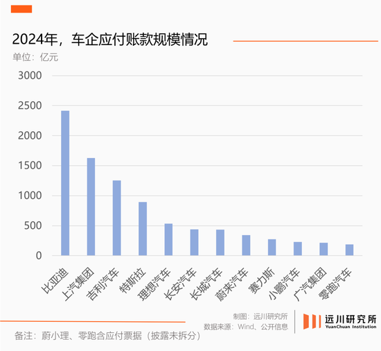“60天账期”,四个争议问题与解释 第2张 “60天账期”,四个争议问题与解释 第2张