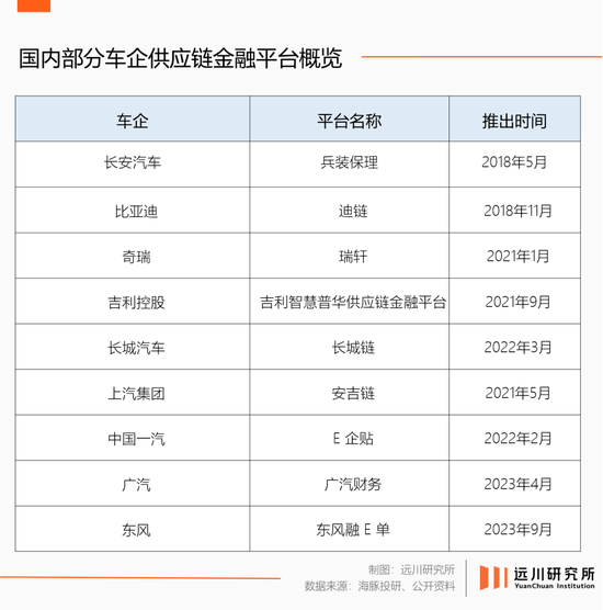 “60天账期”,四个争议问题与解释 第5张 “60天账期”,四个争议问题与解释 第5张